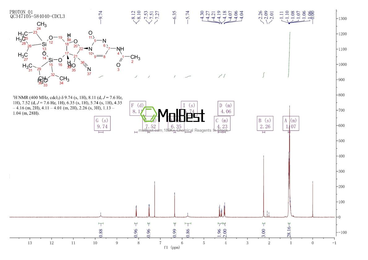 Physical sample testing spectrum (NMR) of 1194441-31-0