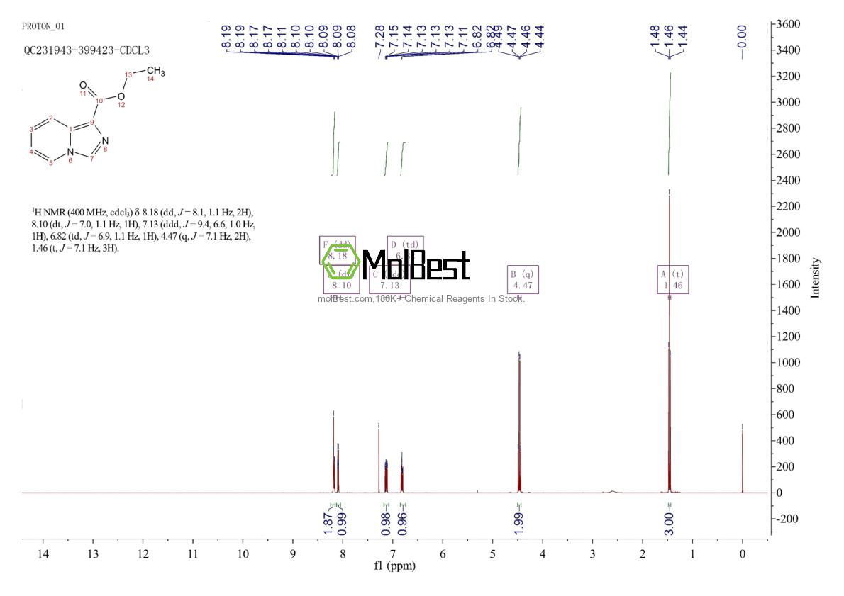 Physical sample testing spectrum (NMR) of 119448-87-2