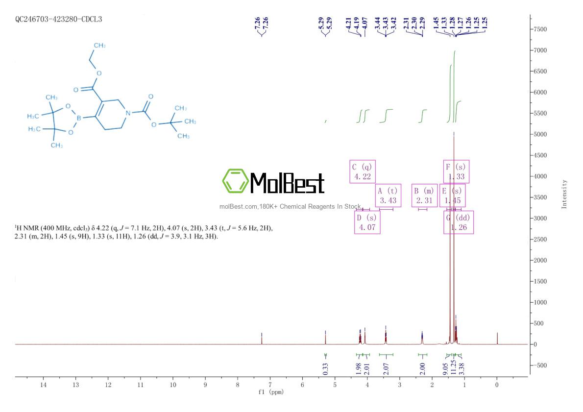 Physical sample testing spectrum (NMR) of 1194488-90-8