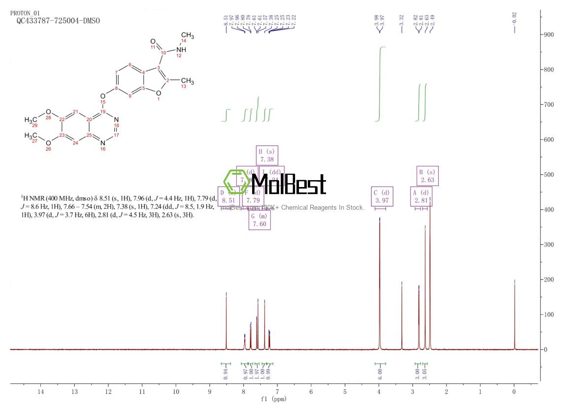 Physical sample testing spectrum (NMR) of 1194506-26-7
