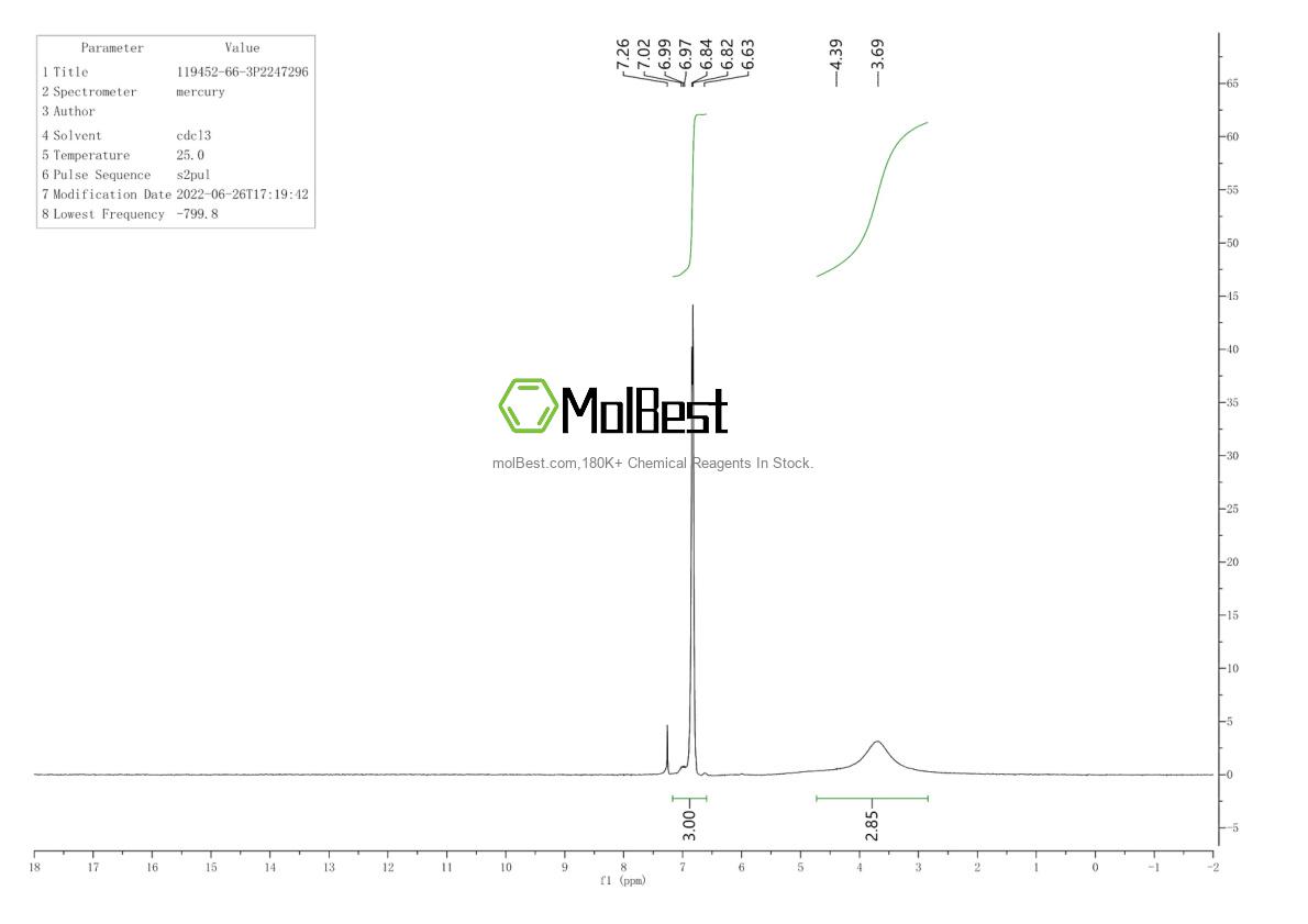 Physical sample testing spectrum (NMR) of 119452-66-3