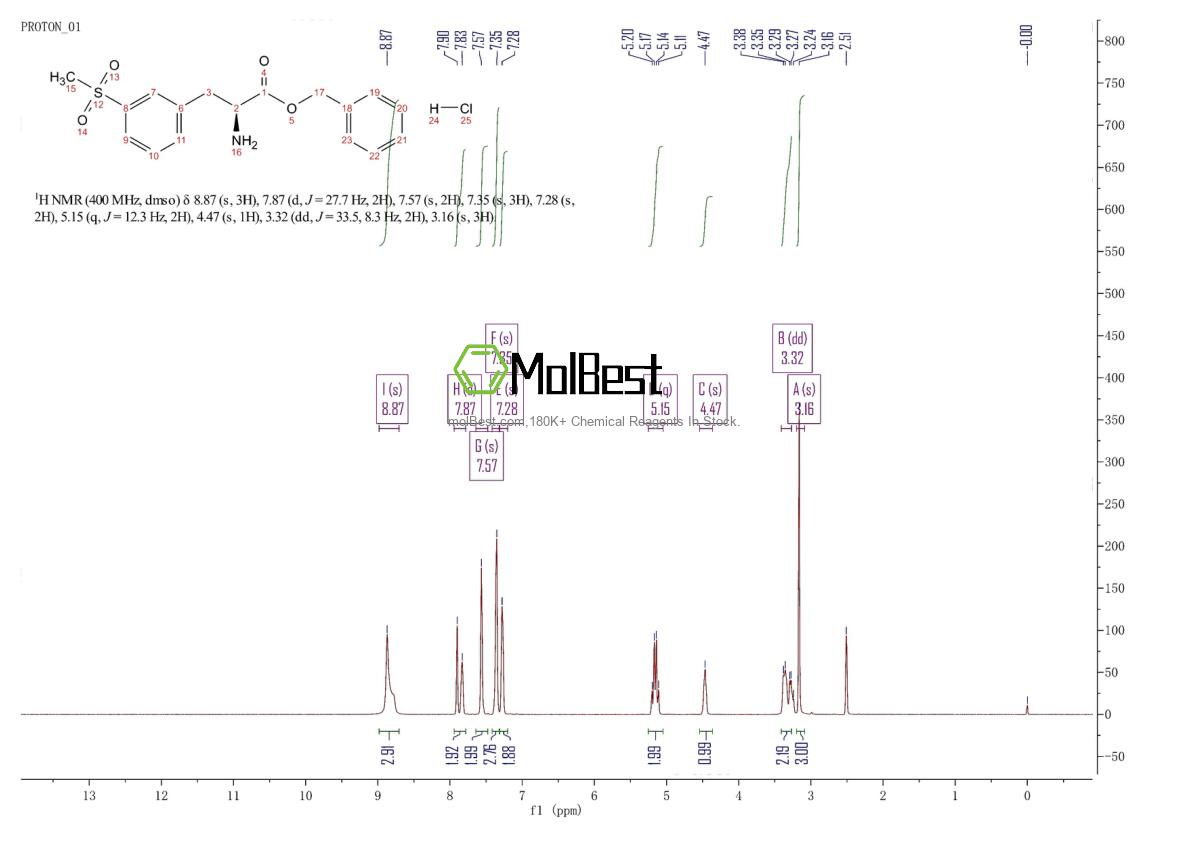 Physical sample testing spectrum (NMR) of 1194550-59-8