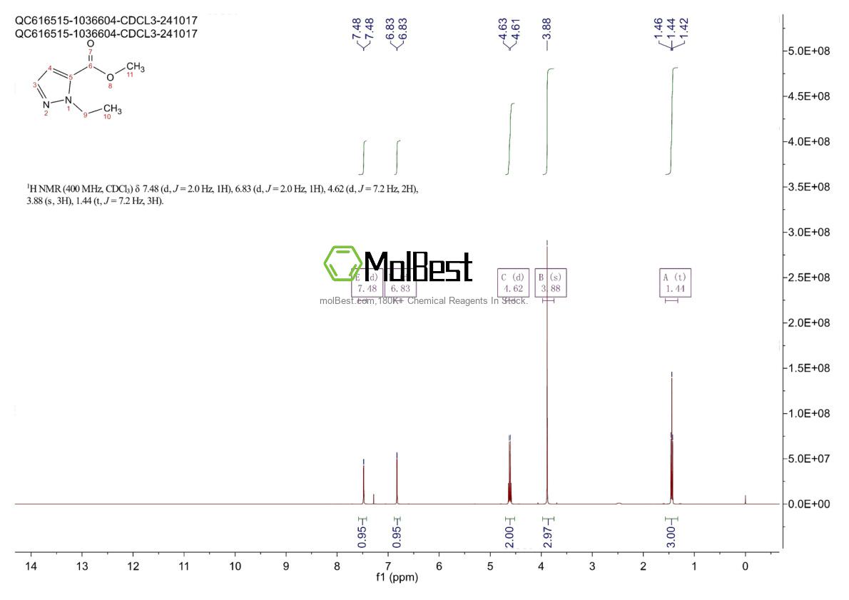 Physical sample testing spectrum (NMR) of 119458-46-7