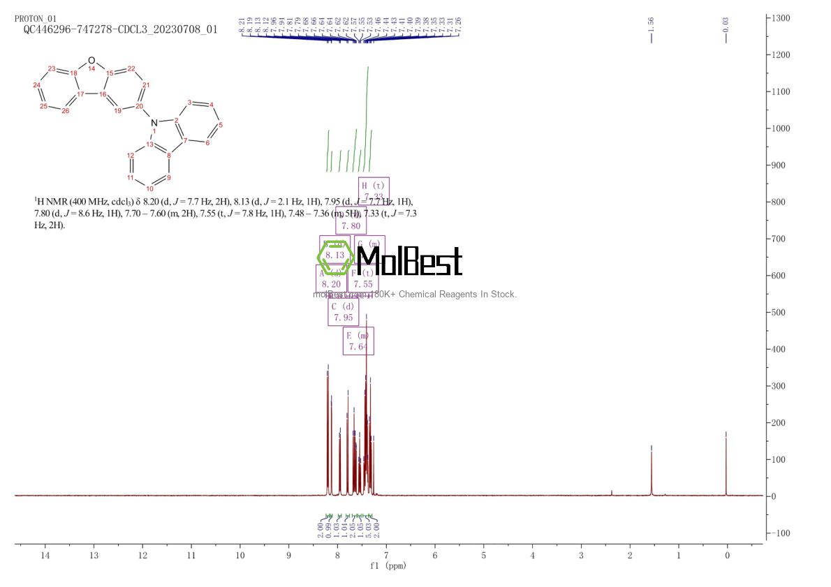Physical sample testing spectrum (NMR) of 1194601-82-5