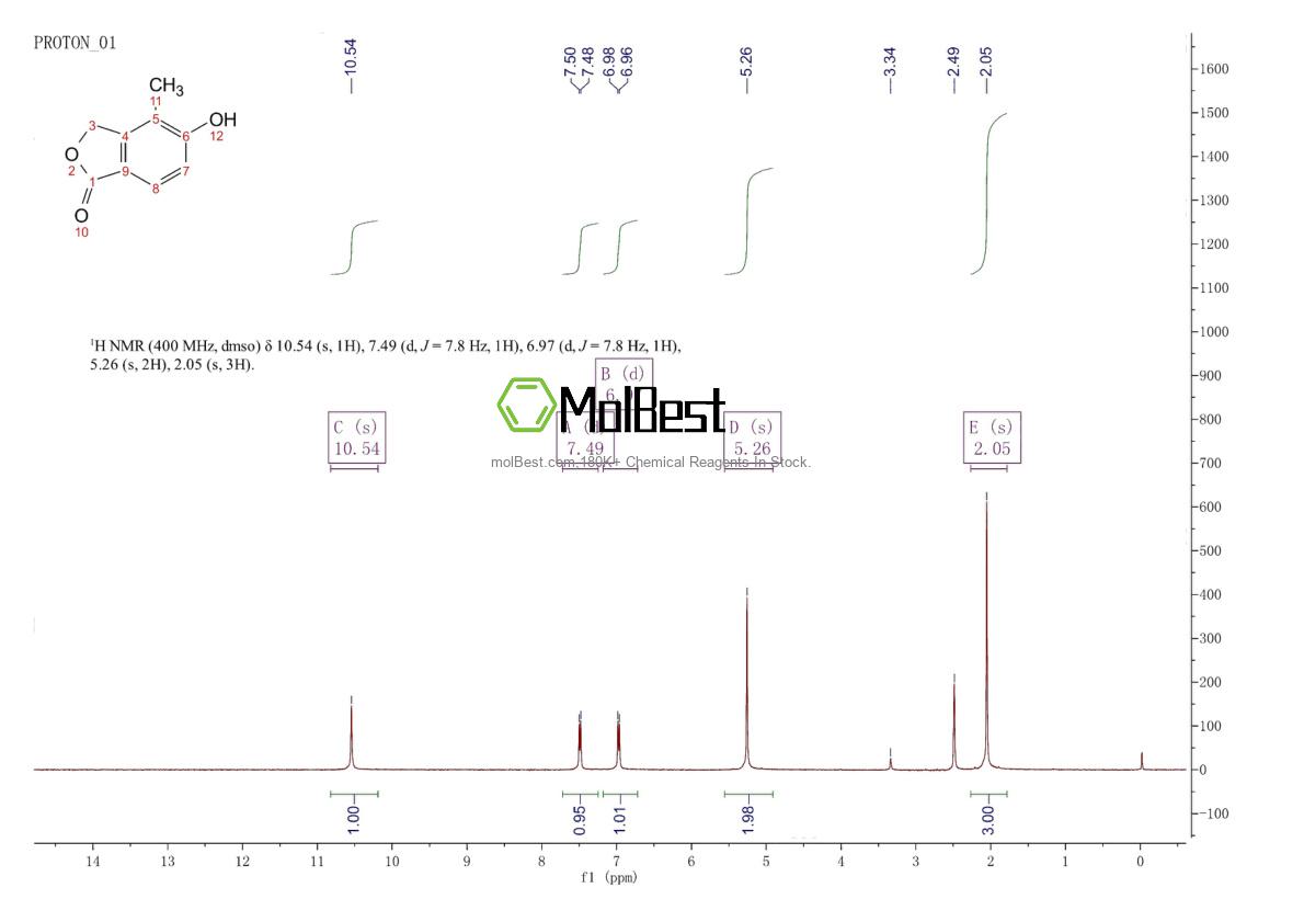 Physical sample testing spectrum (NMR) of 1194700-73-6