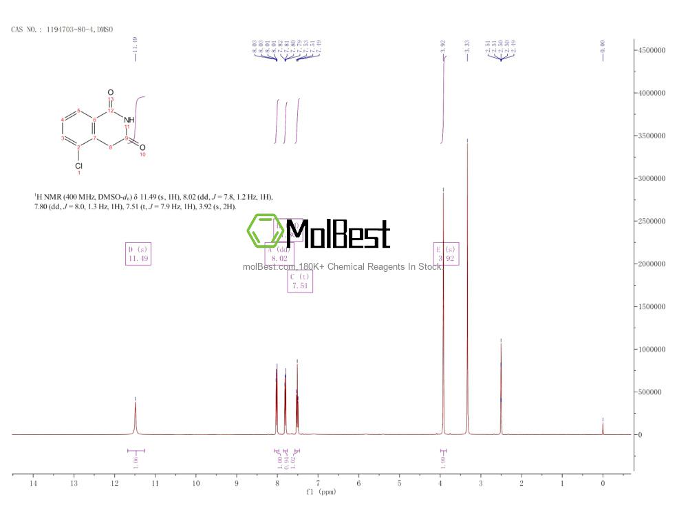 Physical sample testing spectrum (NMR) of 1194703-80-4