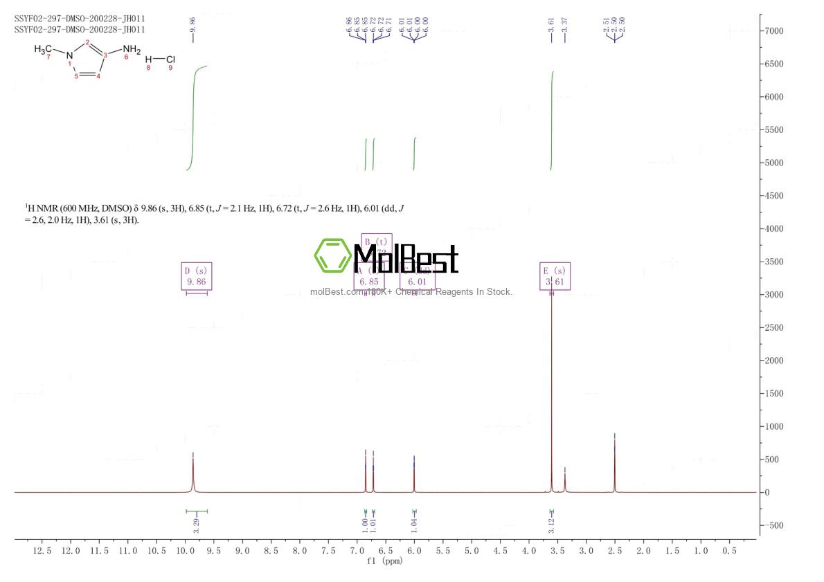 Physical sample testing spectrum (NMR) of 1194757-83-9