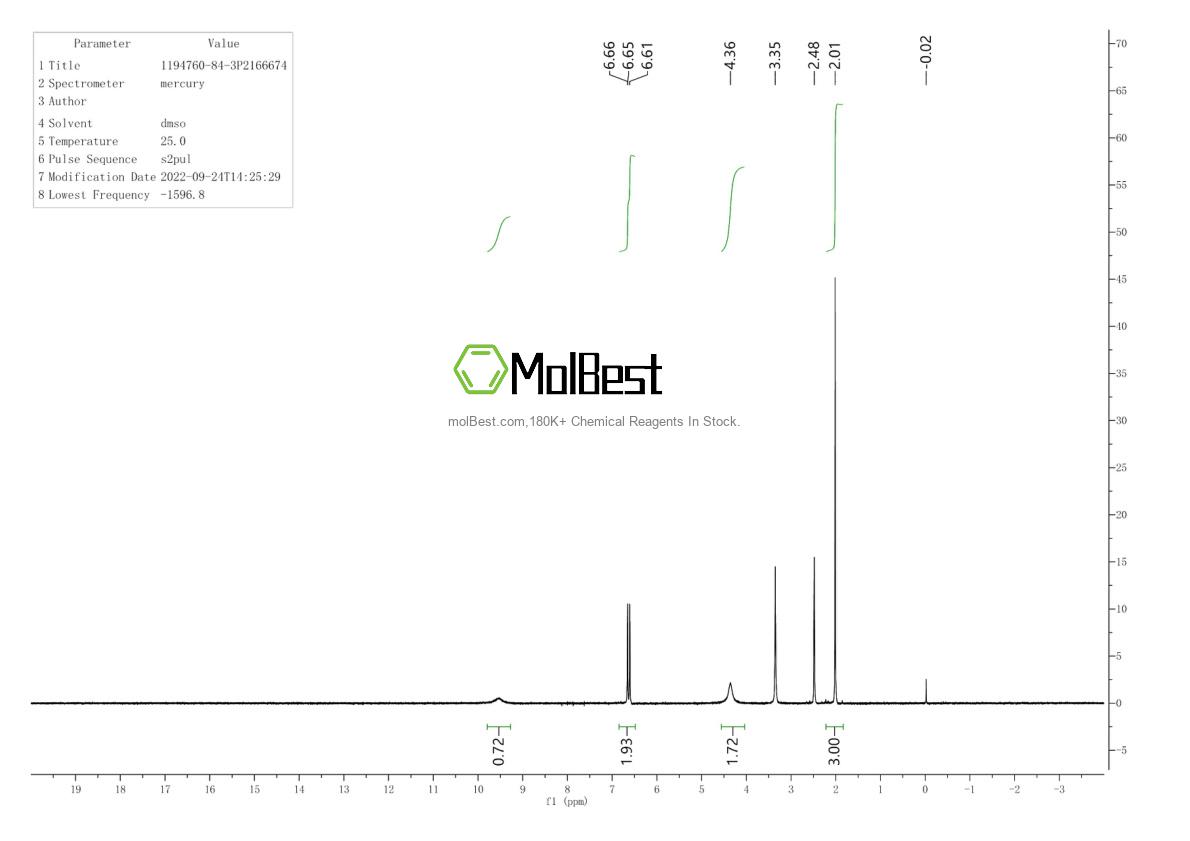 Physical sample testing spectrum (NMR) of 1194760-84-3