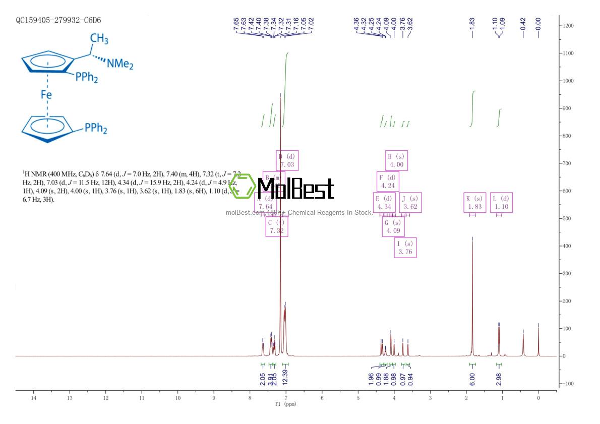 Physical sample testing spectrum (NMR) of 119477-32-6