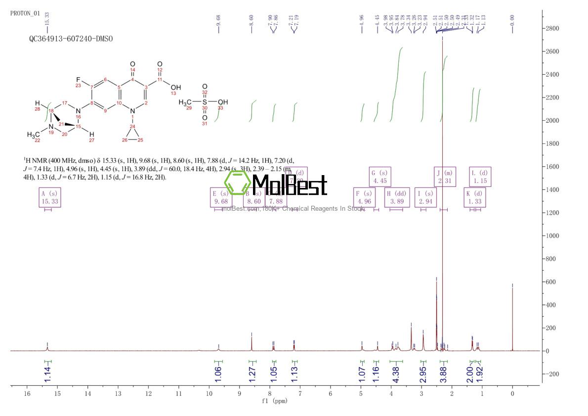 Physical sample testing spectrum (NMR) of 119478-55-6