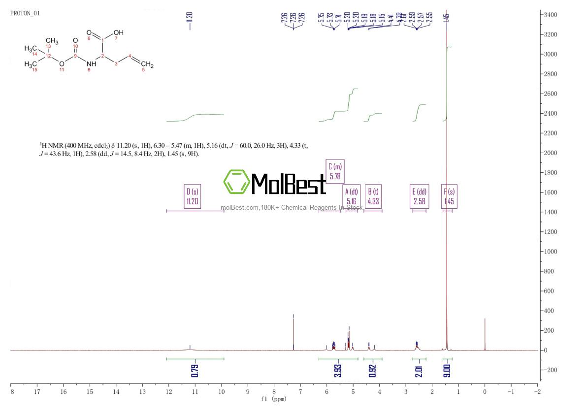 Physical sample testing spectrum (NMR) of 119479-32-2