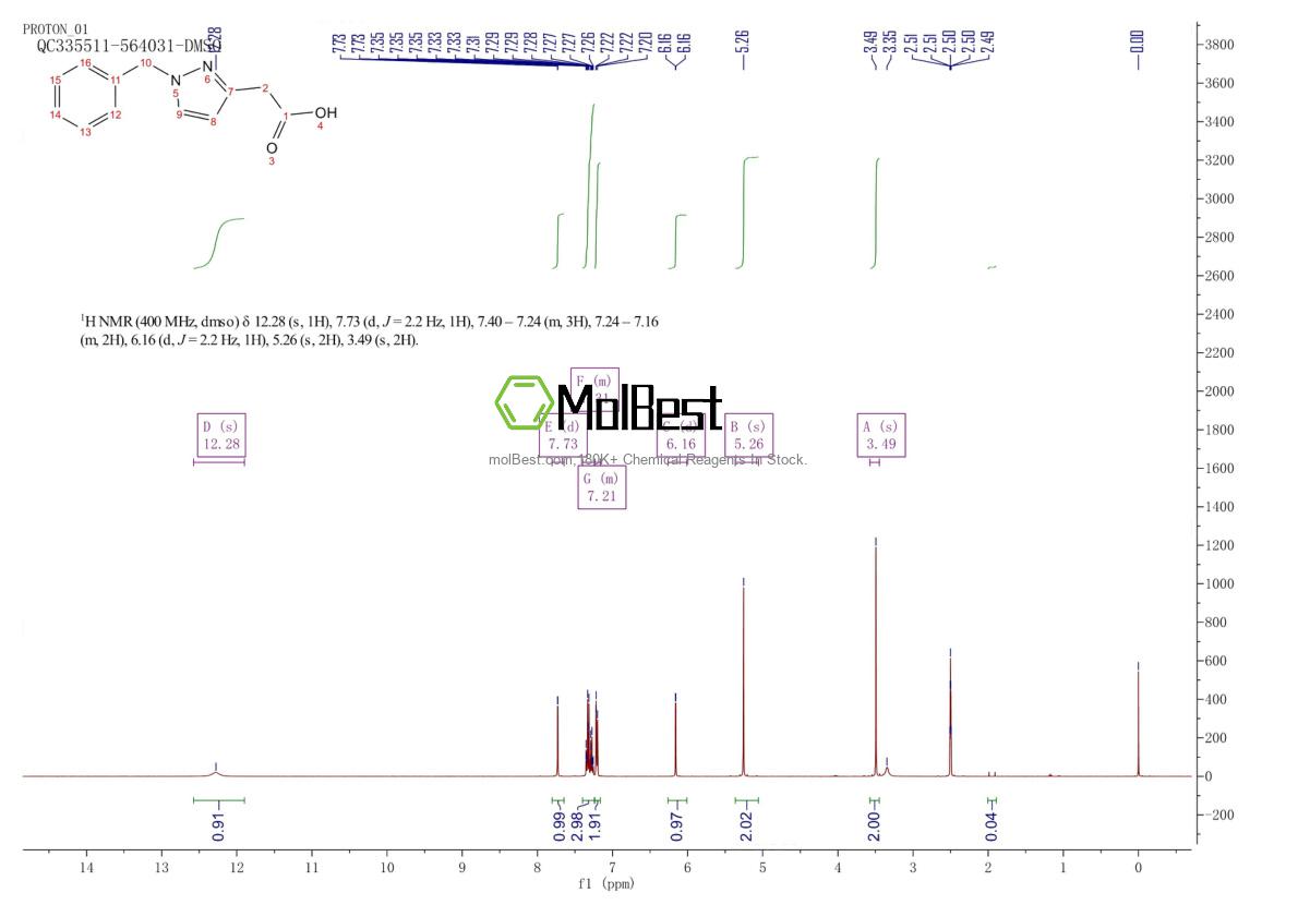Physical sample testing spectrum (NMR) of 1194803-69-4