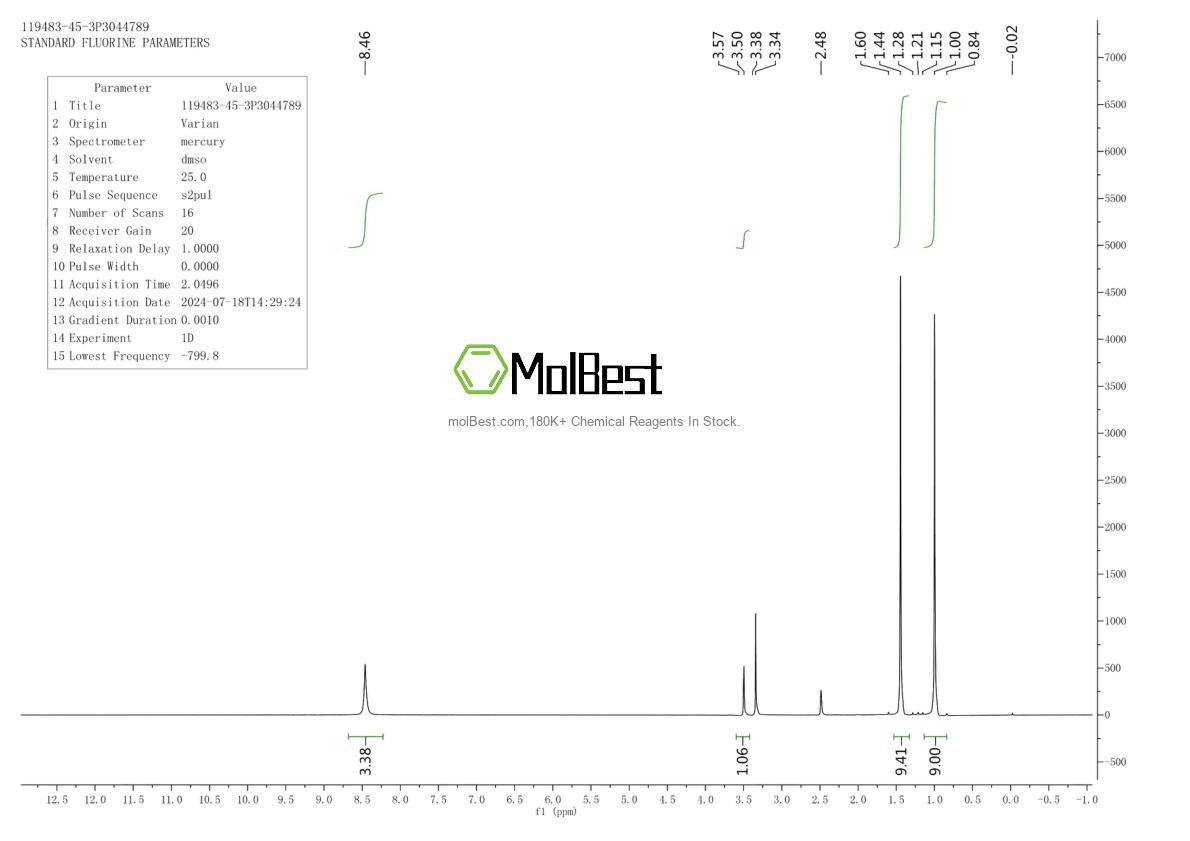 Physical sample testing spectrum (NMR) of 119483-45-3