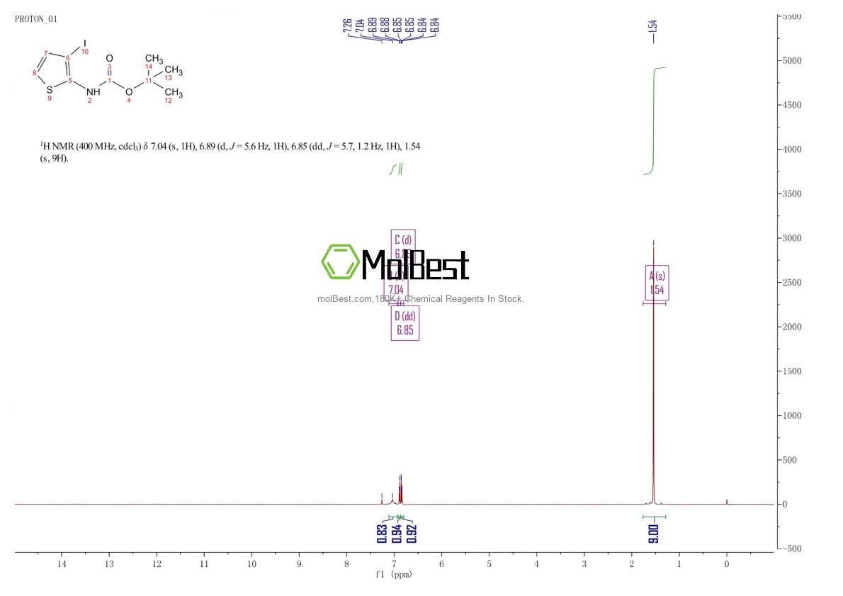 Physical sample testing spectrum (NMR) of 119485-56-2