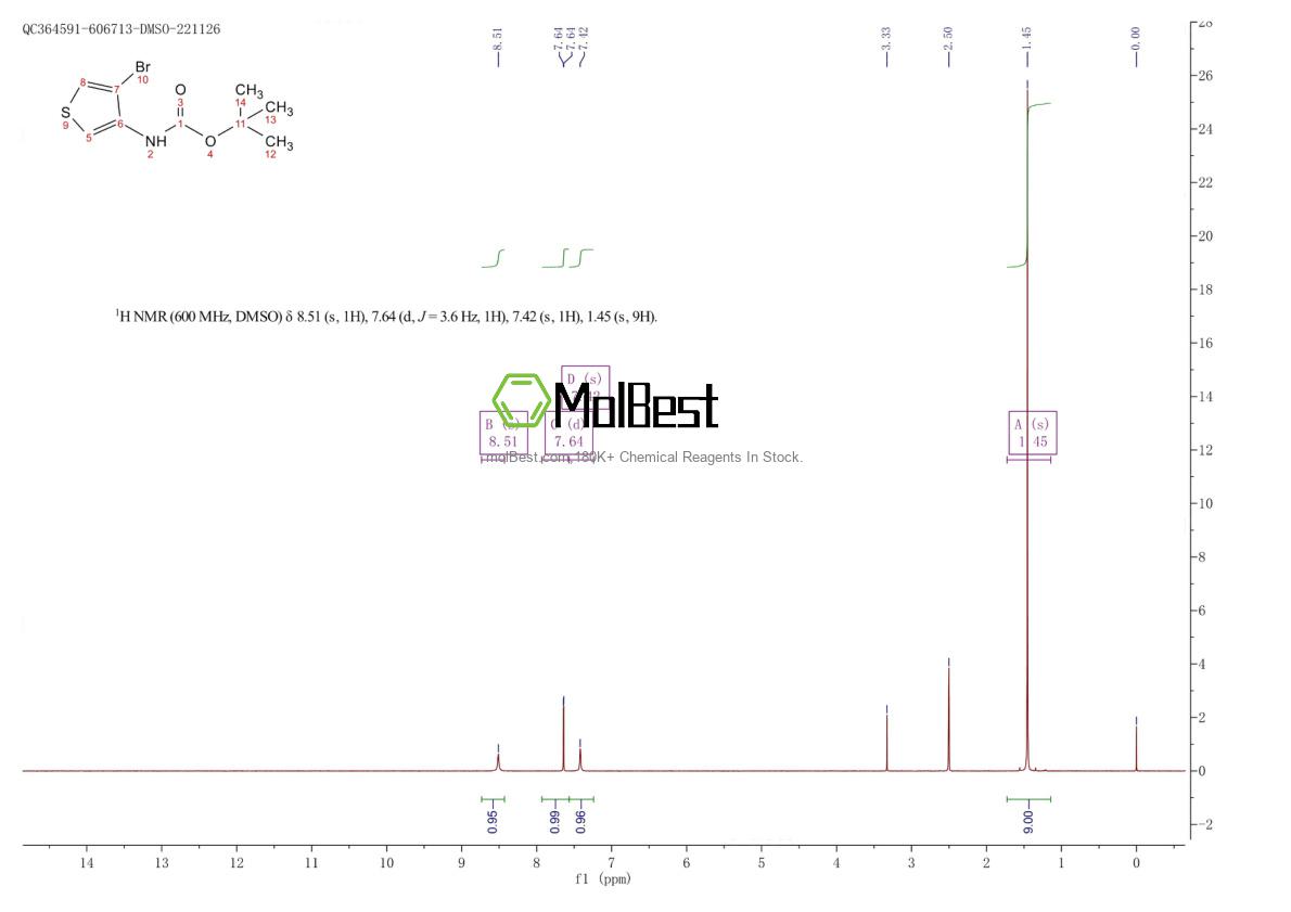 Physical sample testing spectrum (NMR) of 119485-57-3