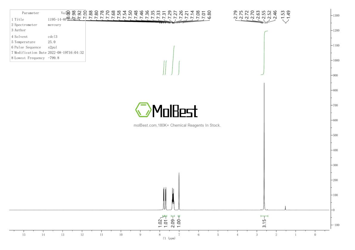 Physical sample testing spectrum (NMR) of 1195-14-8