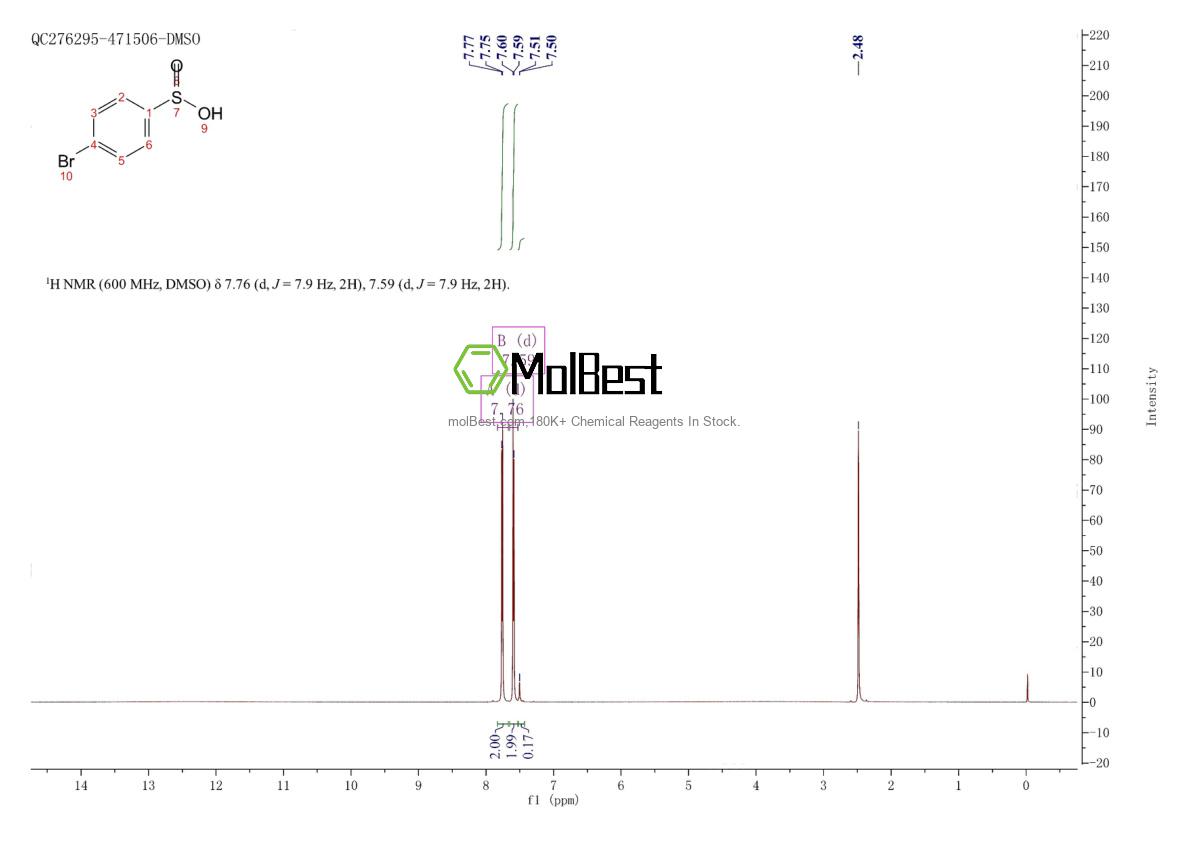 Physical sample testing spectrum (NMR) of 1195-33-1