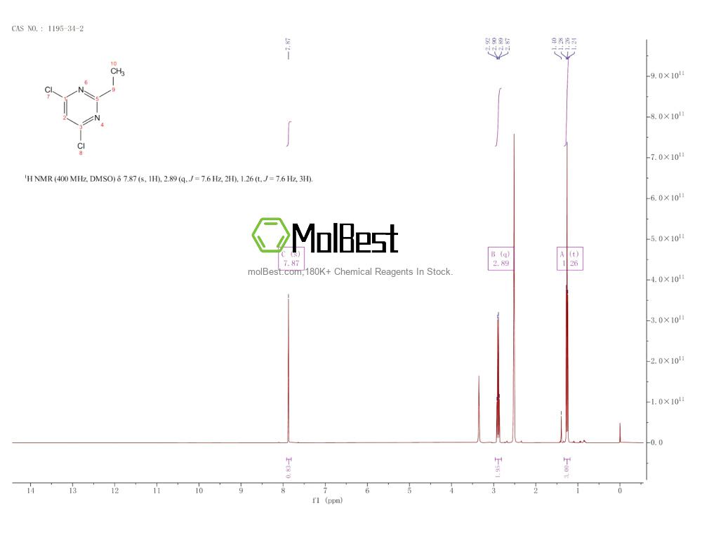 Physical sample testing spectrum (NMR) of 1195-34-2
