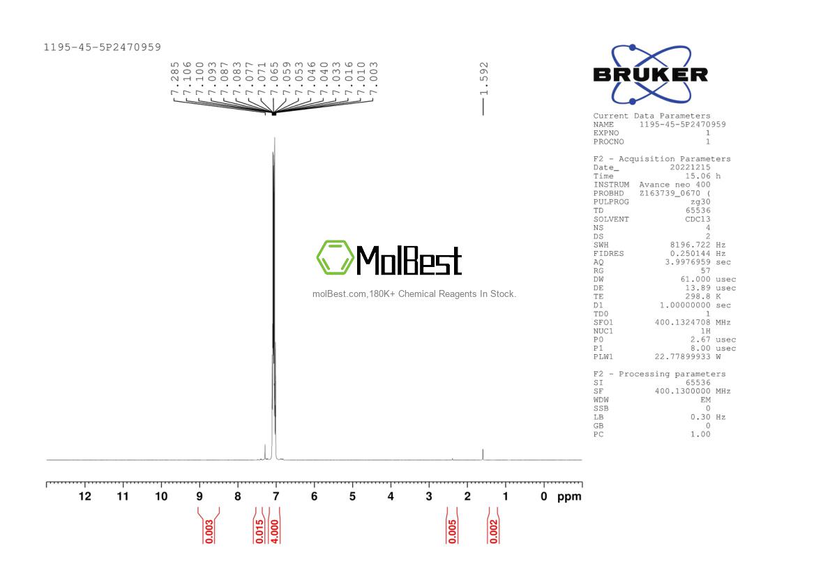 Physical sample testing spectrum (NMR) of 1195-45-5