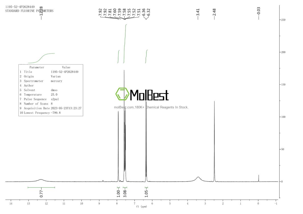 Physical sample testing spectrum (NMR) of 1195-52-4
