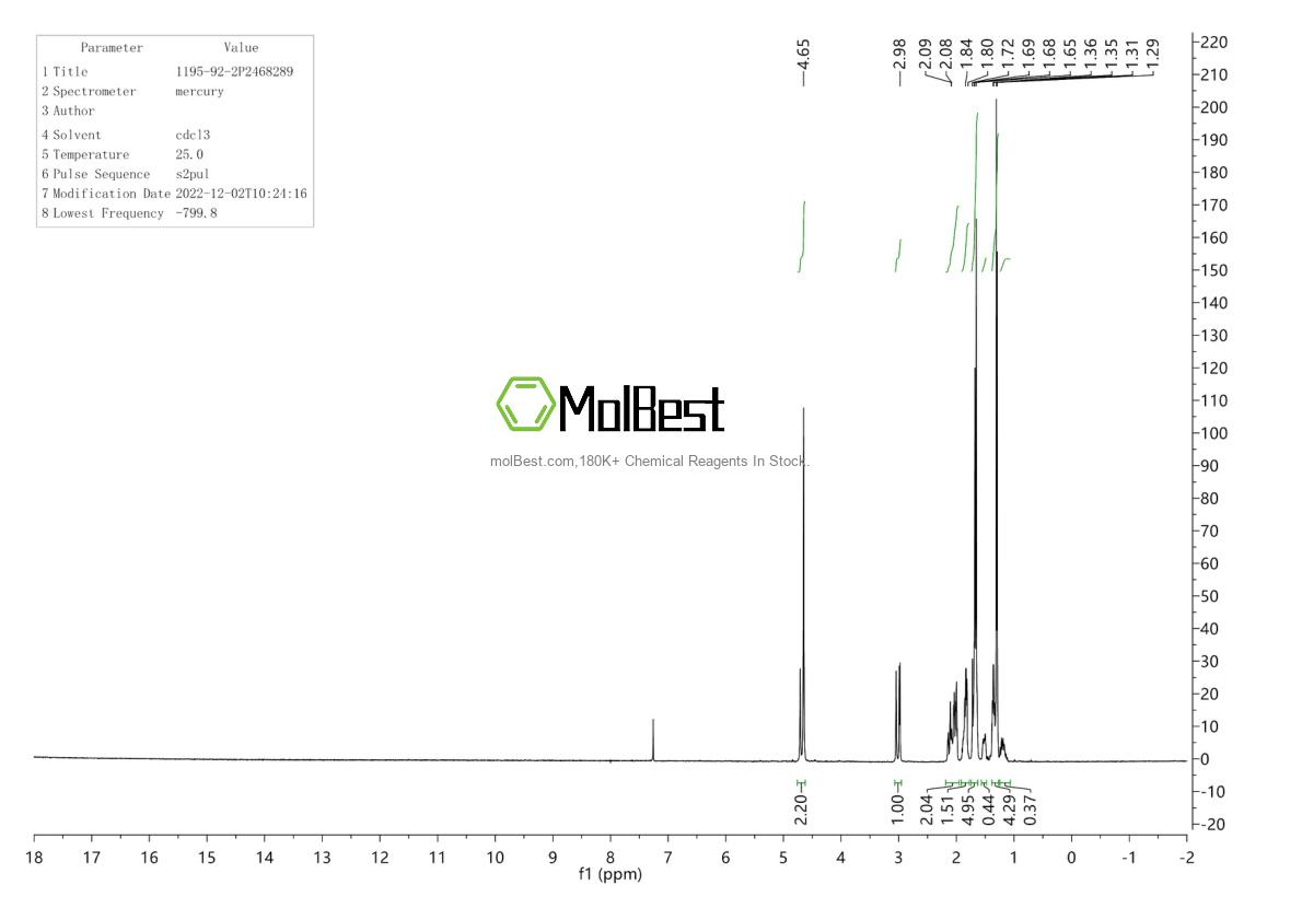 Спектр анализа физического образца (ЯМР) для 1195-92-2