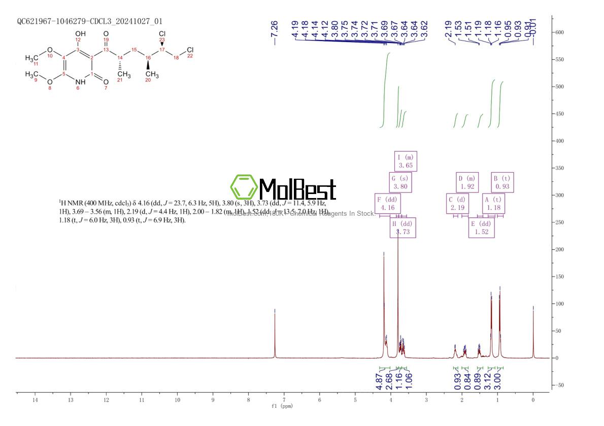 Physical sample testing spectrum (NMR) of 119509-24-9