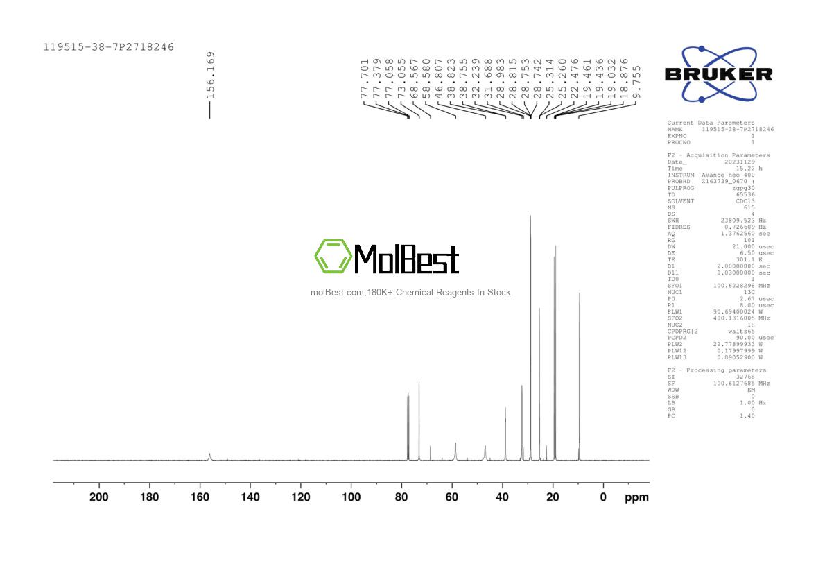 Physical sample testing spectrum (NMR) of 119515-38-7
