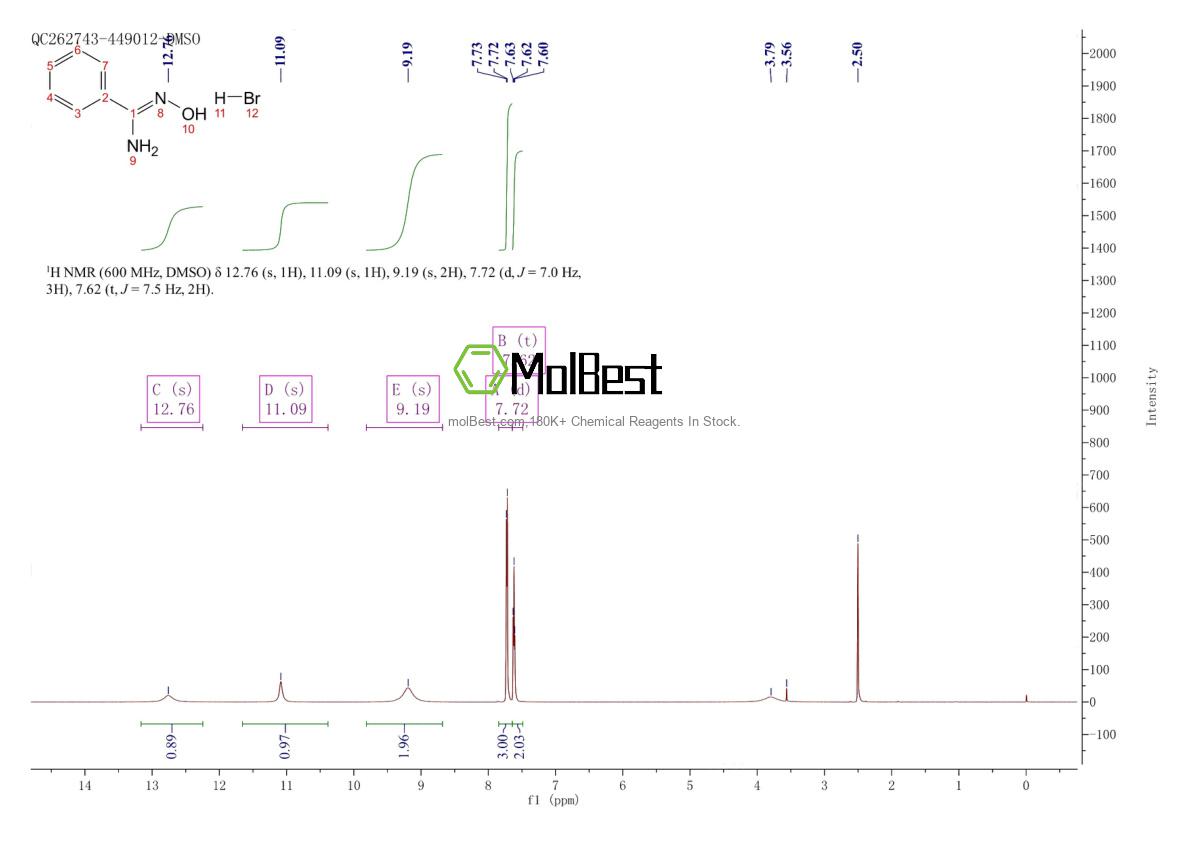 Physical sample testing spectrum (NMR) of 1195196-49-6