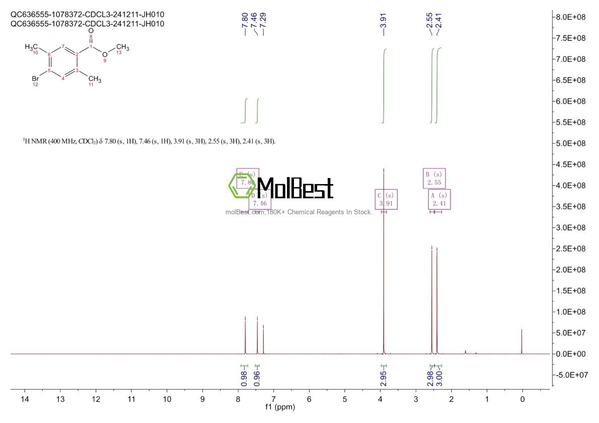 Physical sample testing spectrum (NMR) of 1195230-23-9