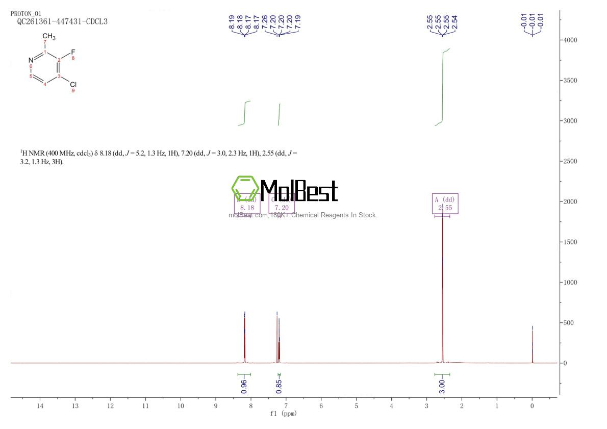Physical sample testing spectrum (NMR) of 1195251-01-4
