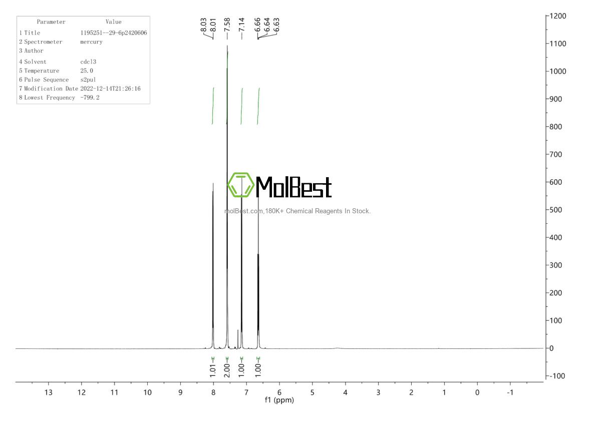 Physical sample testing spectrum (NMR) of 1195251-29-6