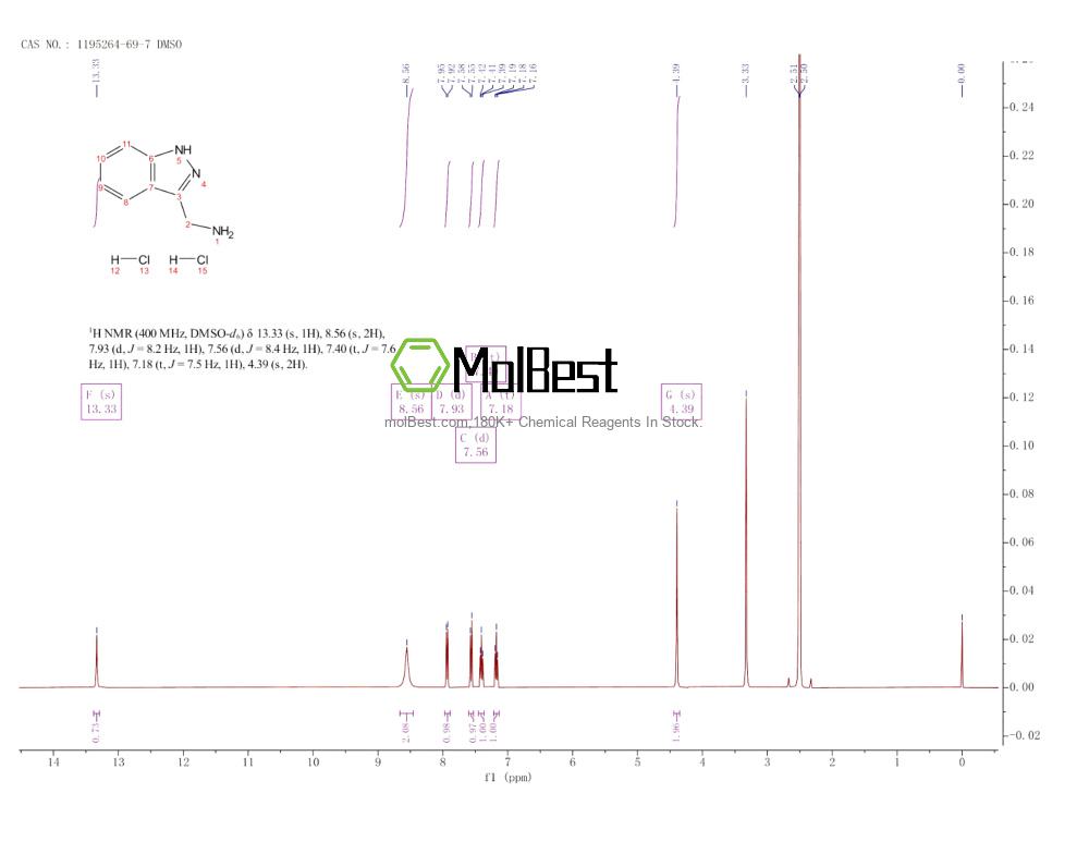 Physical sample testing spectrum (NMR) of 1195264-69-7