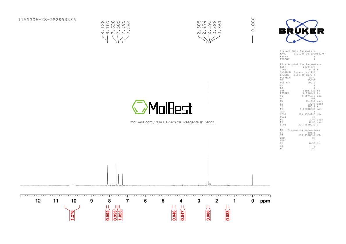 Physical sample testing spectrum (NMR) of 1195306-28-5