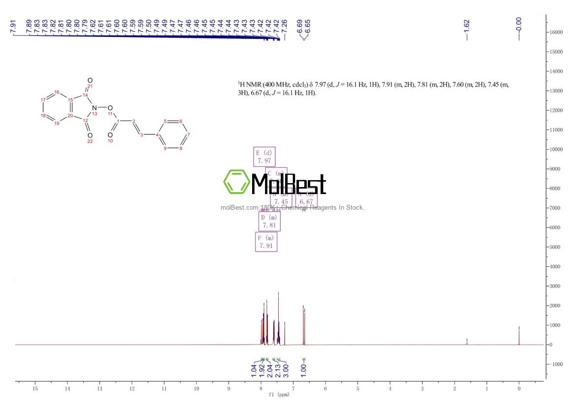 Physical sample testing spectrum (NMR) of 1195529-07-7