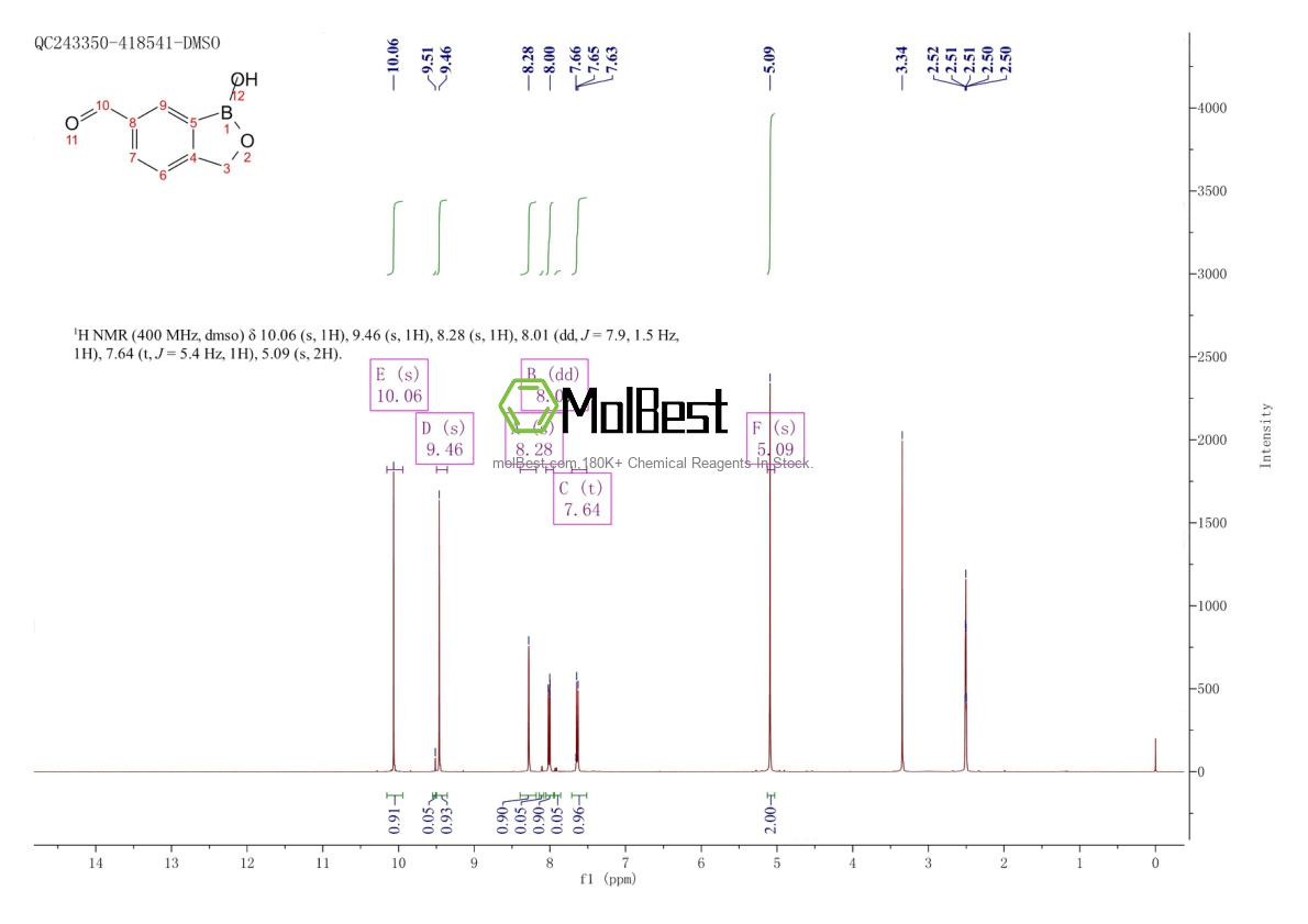 Physical sample testing spectrum (NMR) of 1195621-94-3