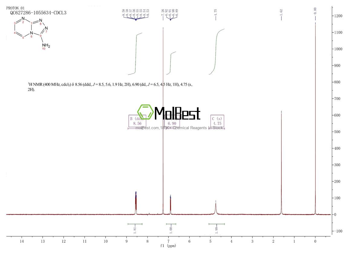 Physical sample testing spectrum (NMR) of 1195625-75-2