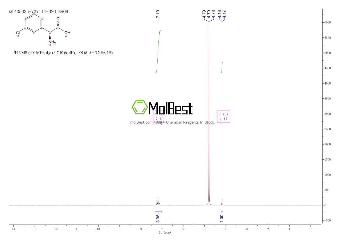 Physical sample testing spectrum (NMR) of 119565-00-3