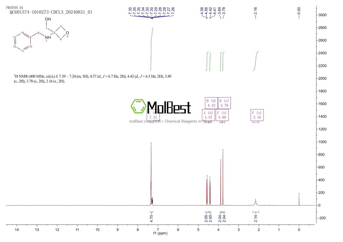 Physical sample testing spectrum (NMR) of 1195684-52-6