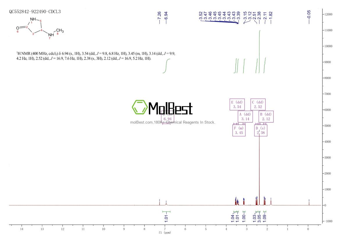 Physical sample testing spectrum (NMR) of 1195687-54-7