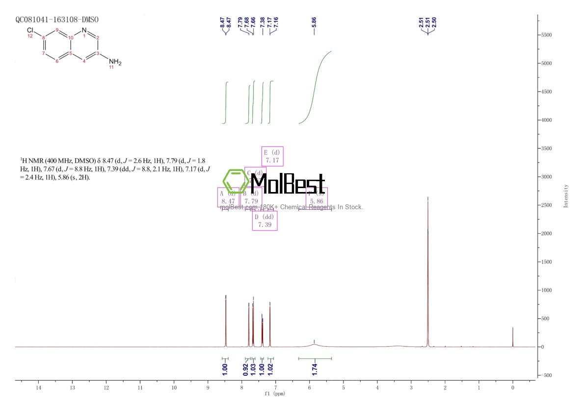 Physical sample testing spectrum (NMR) of 1195710-15-6