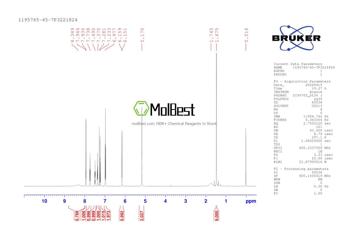 Physical sample testing spectrum (NMR) of 1195765-45-7