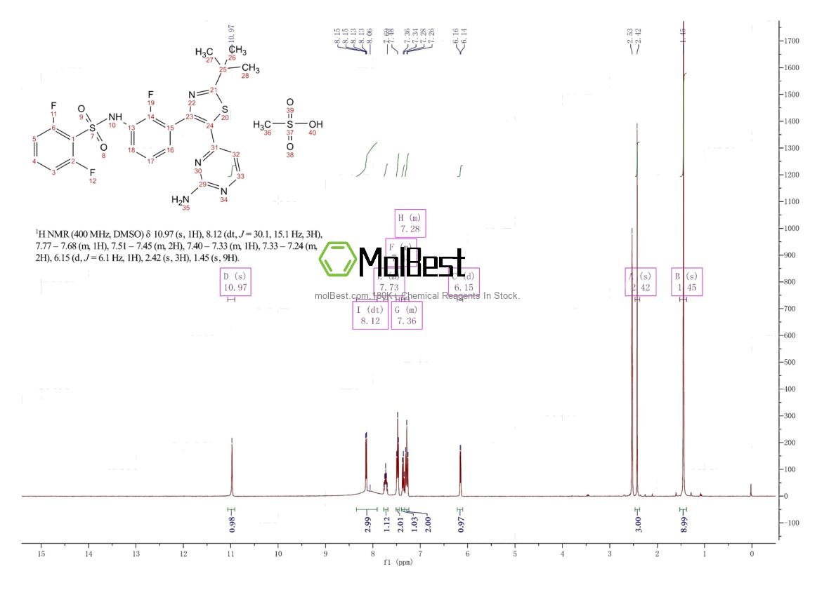 Physical sample testing spectrum (NMR) of 1195768-06-9