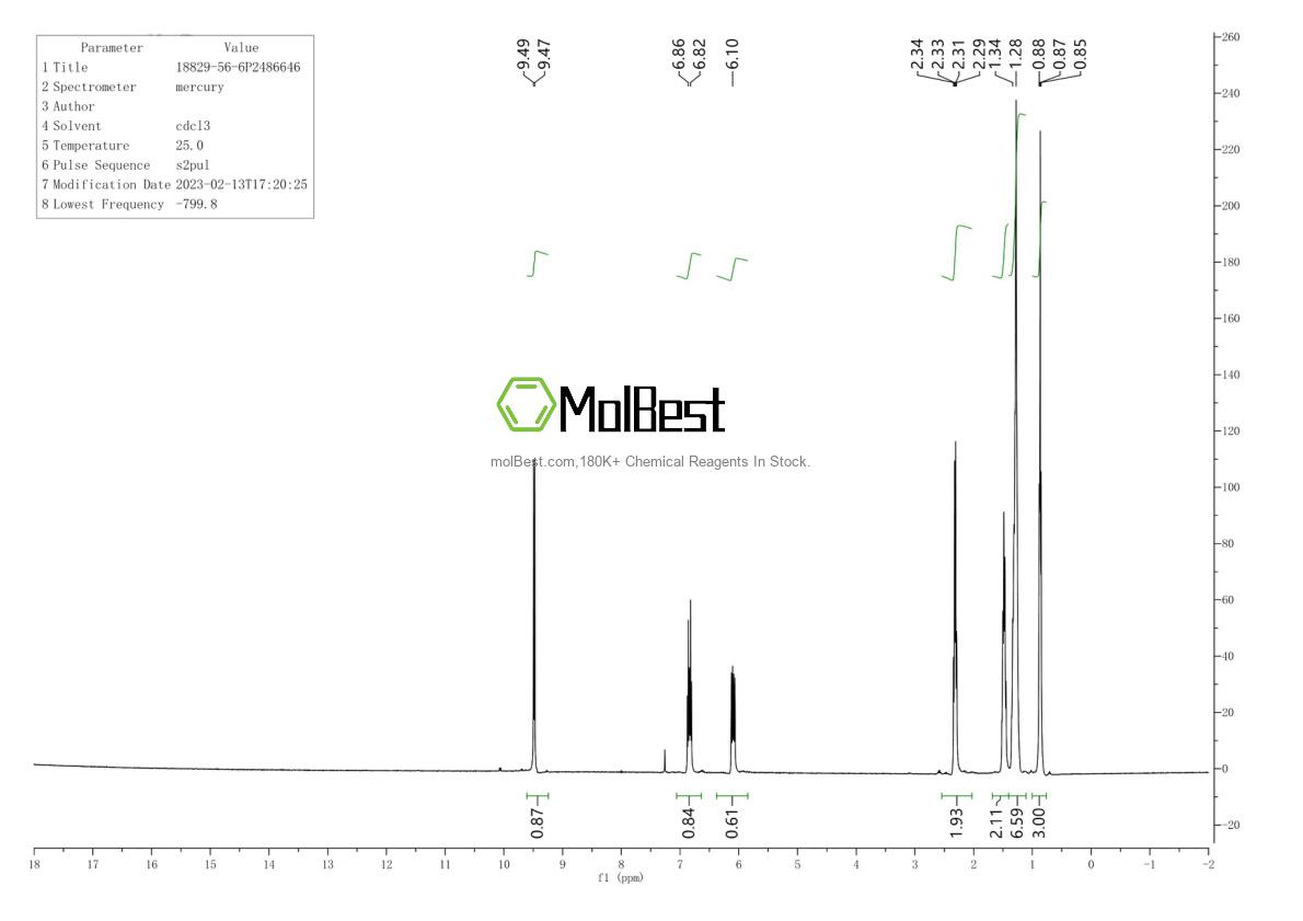 Physical sample testing spectrum (NMR) of 1195768-18-3