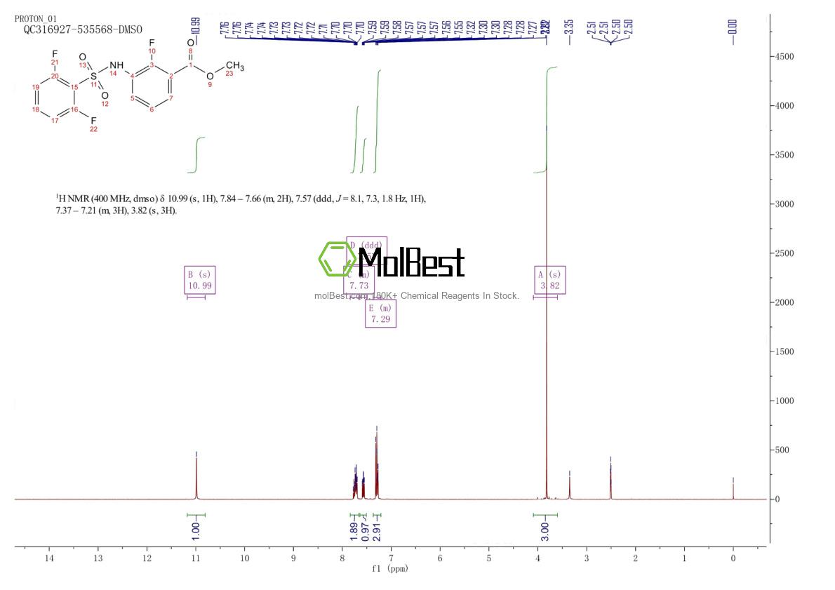 Physical sample testing spectrum (NMR) of 1195768-19-4