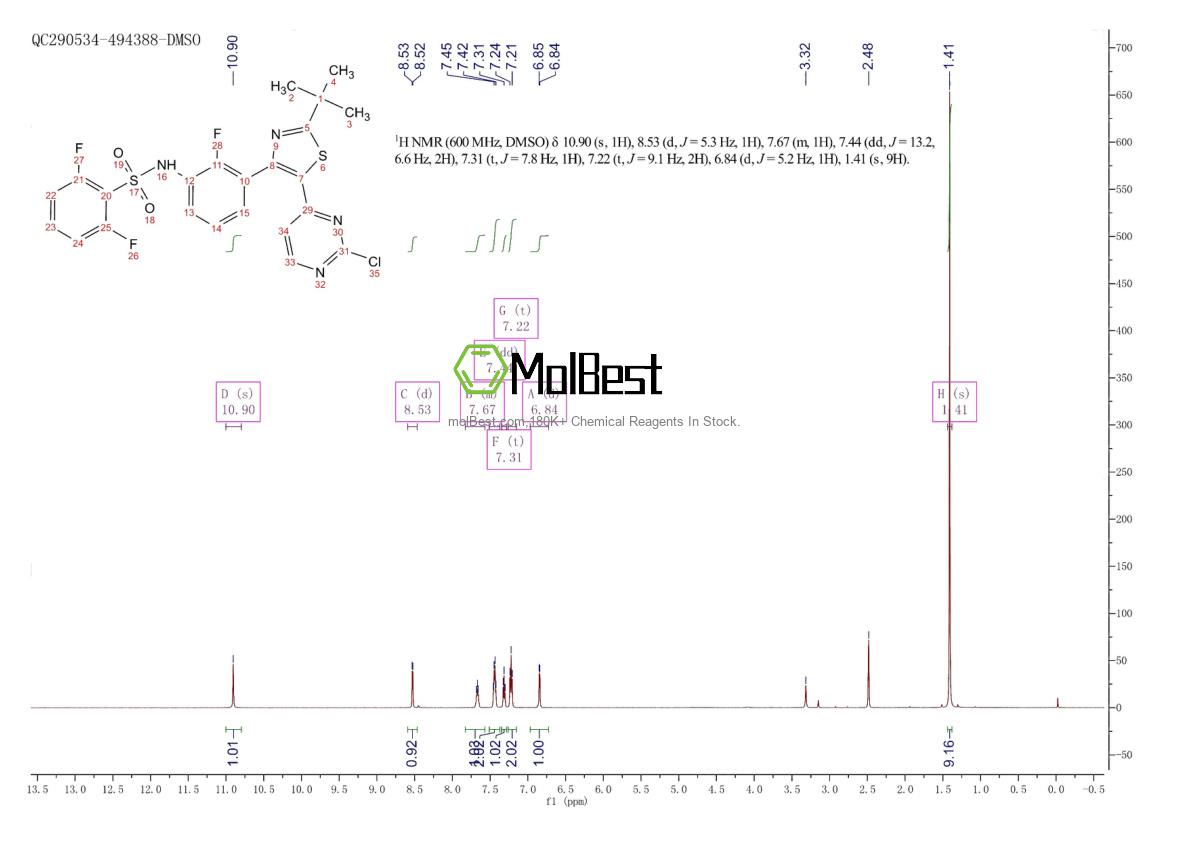 Physical sample testing spectrum (NMR) of 1195768-23-0