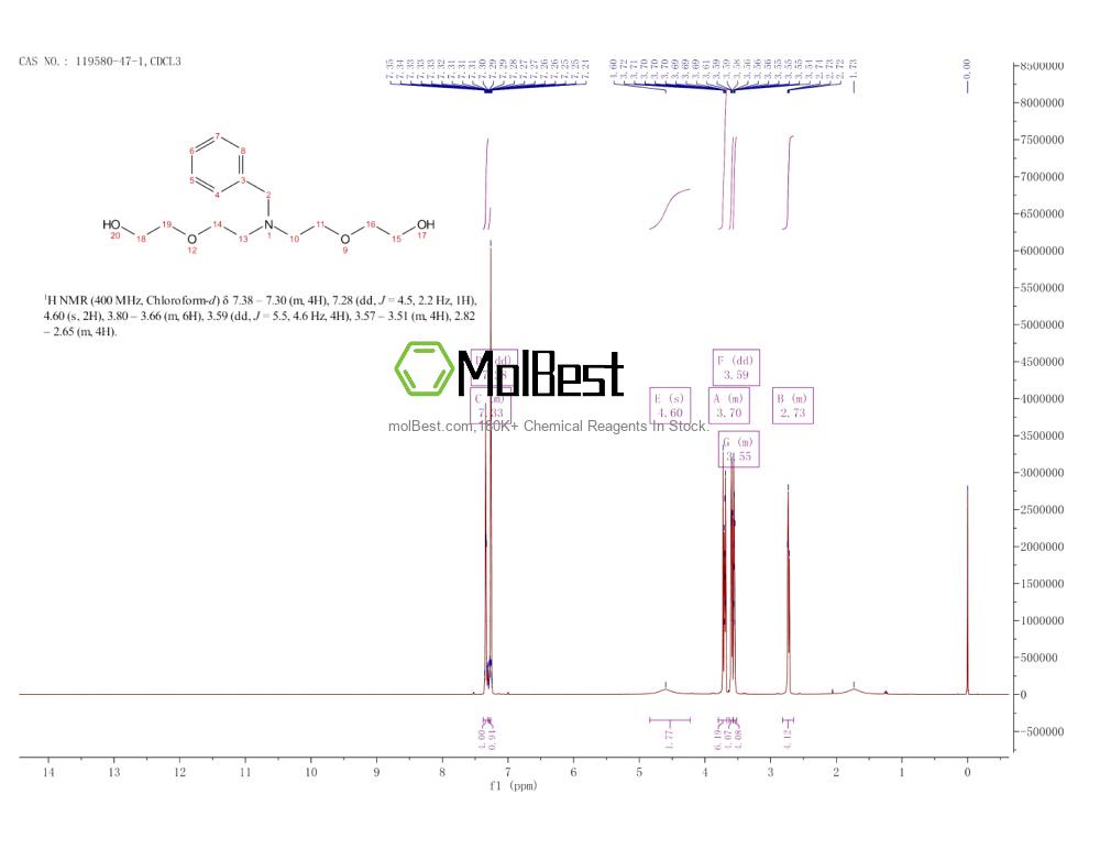 Physical sample testing spectrum (NMR) of 119580-47-1
