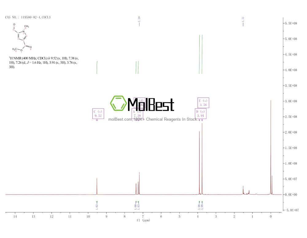 Physical sample testing spectrum (NMR) of 119580-82-4