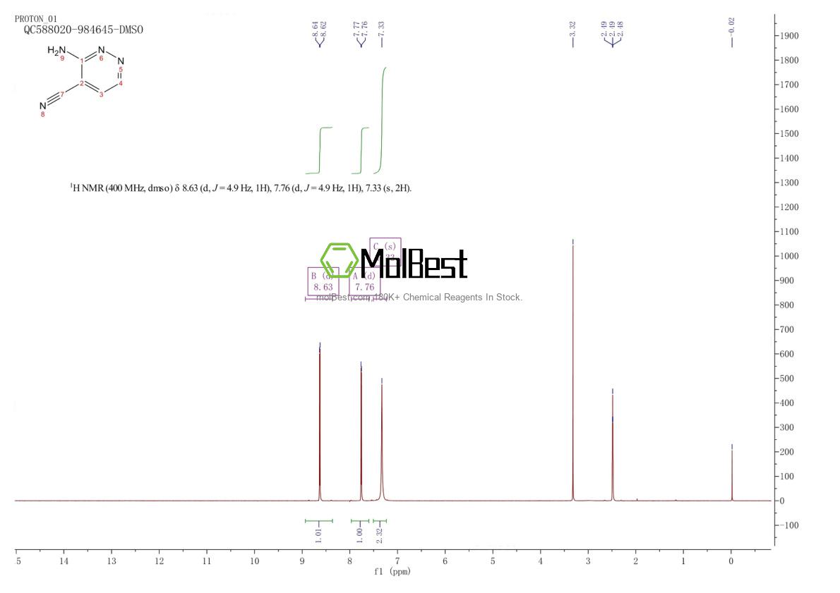 Physical sample testing spectrum (NMR) of 119581-52-1
