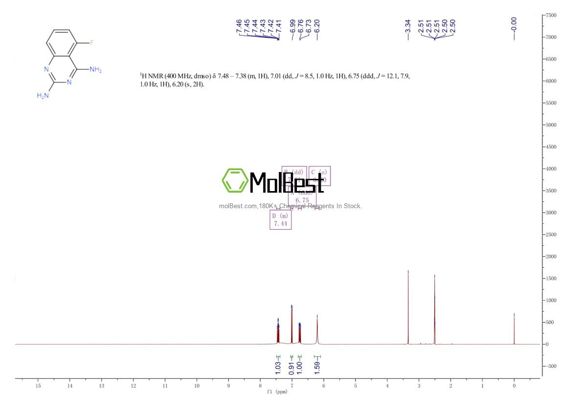 Physical sample testing spectrum (NMR) of 119584-70-2