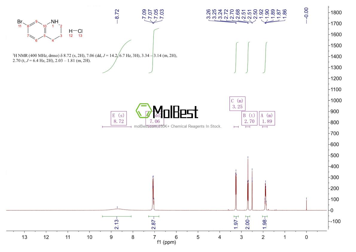 Physical sample testing spectrum (NMR) of 1195901-53-1